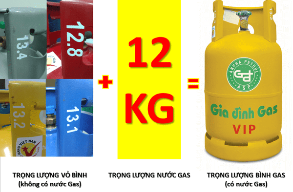 Tiêu chí để đổi gas uy tín tại Quận 1, 2, 3